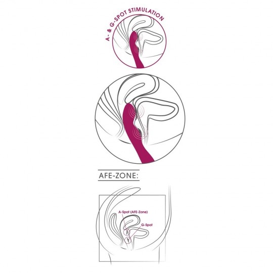 A &amp; G-SPOT VIBRATOR